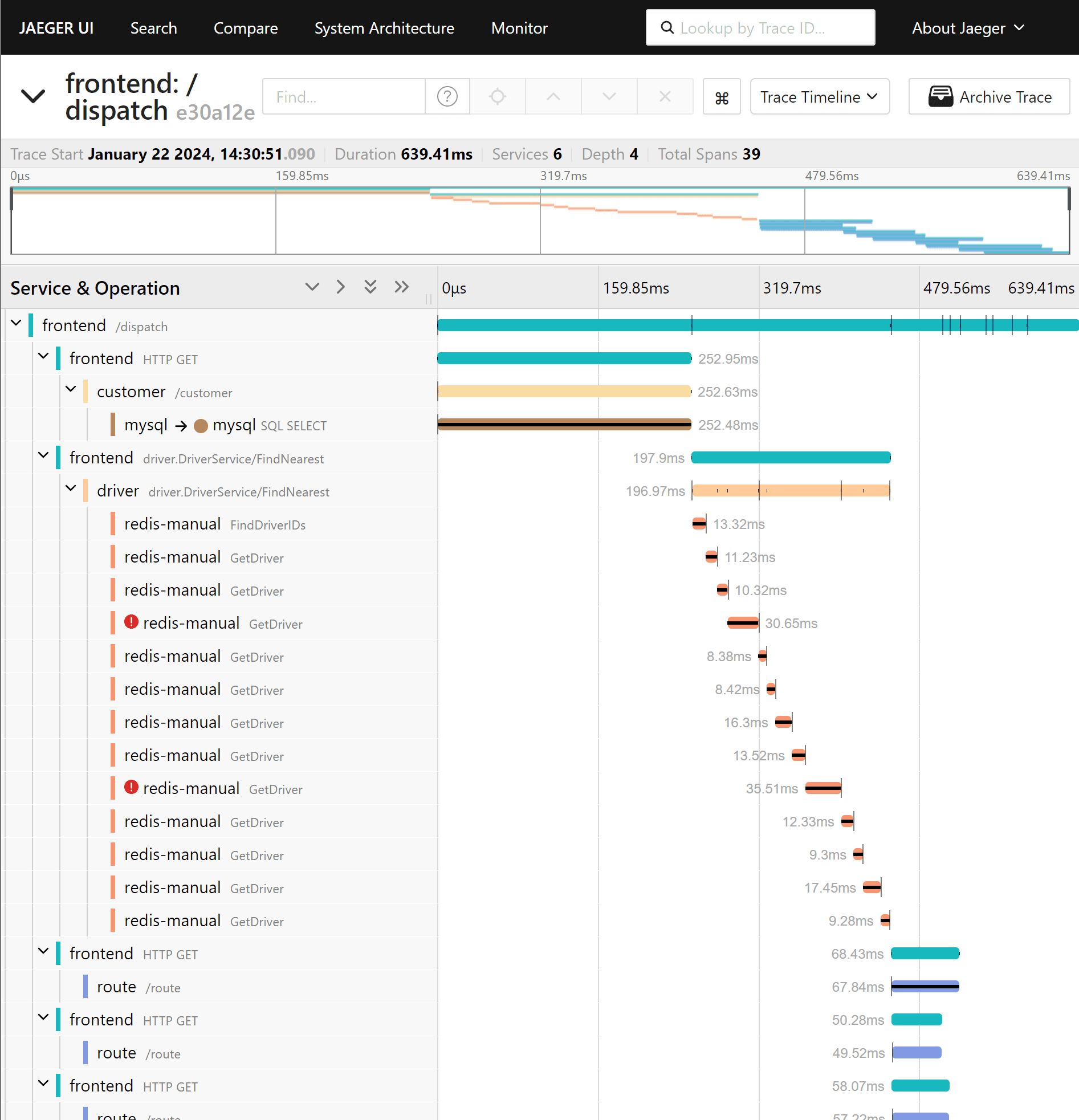 Observability in Kubernetes With Jaeger A Hot R.O.D. trace in Jaeger