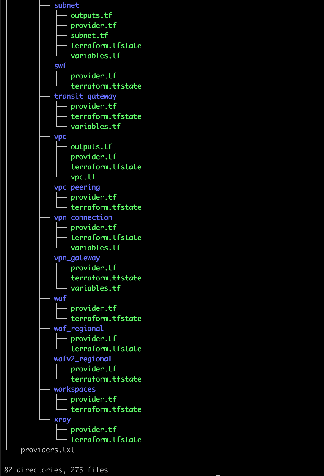 Generating Infrastructure-as-Code From Existing Cloud Resources list